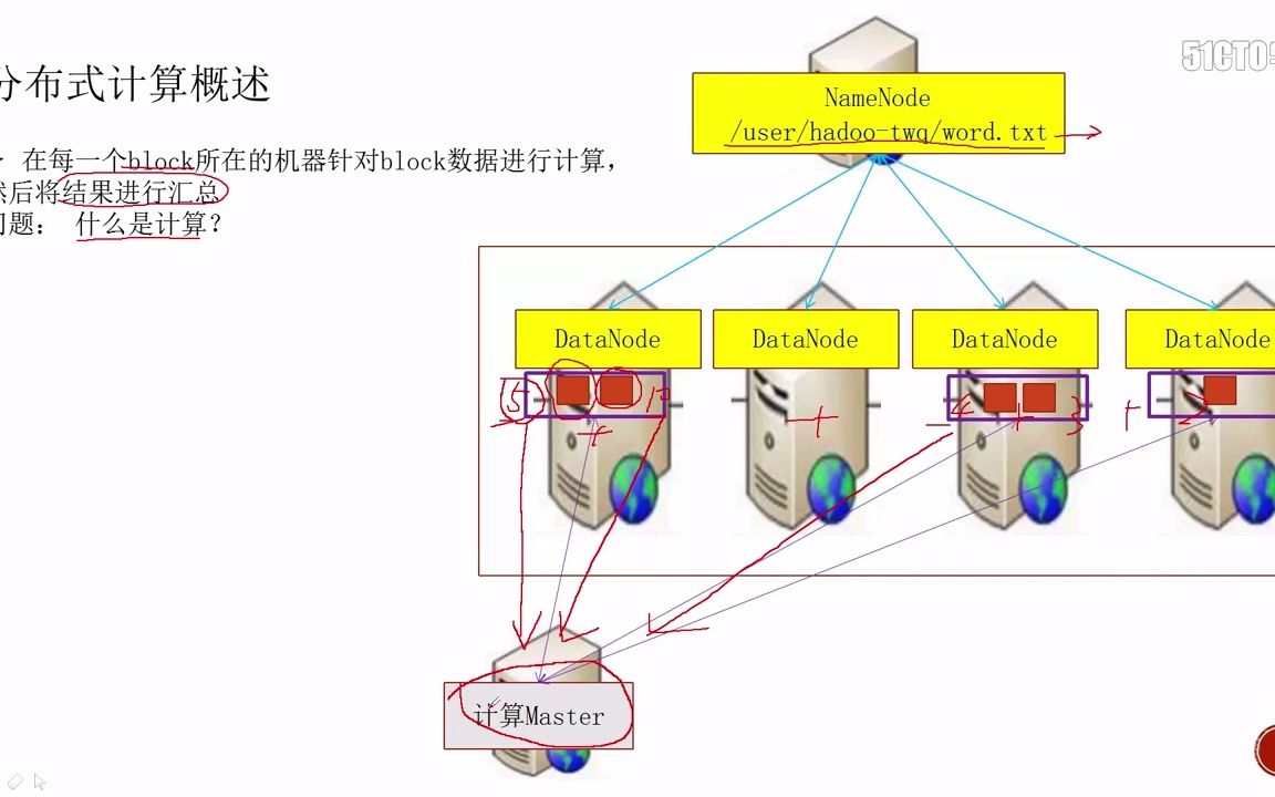 3-4分布式计算的特点