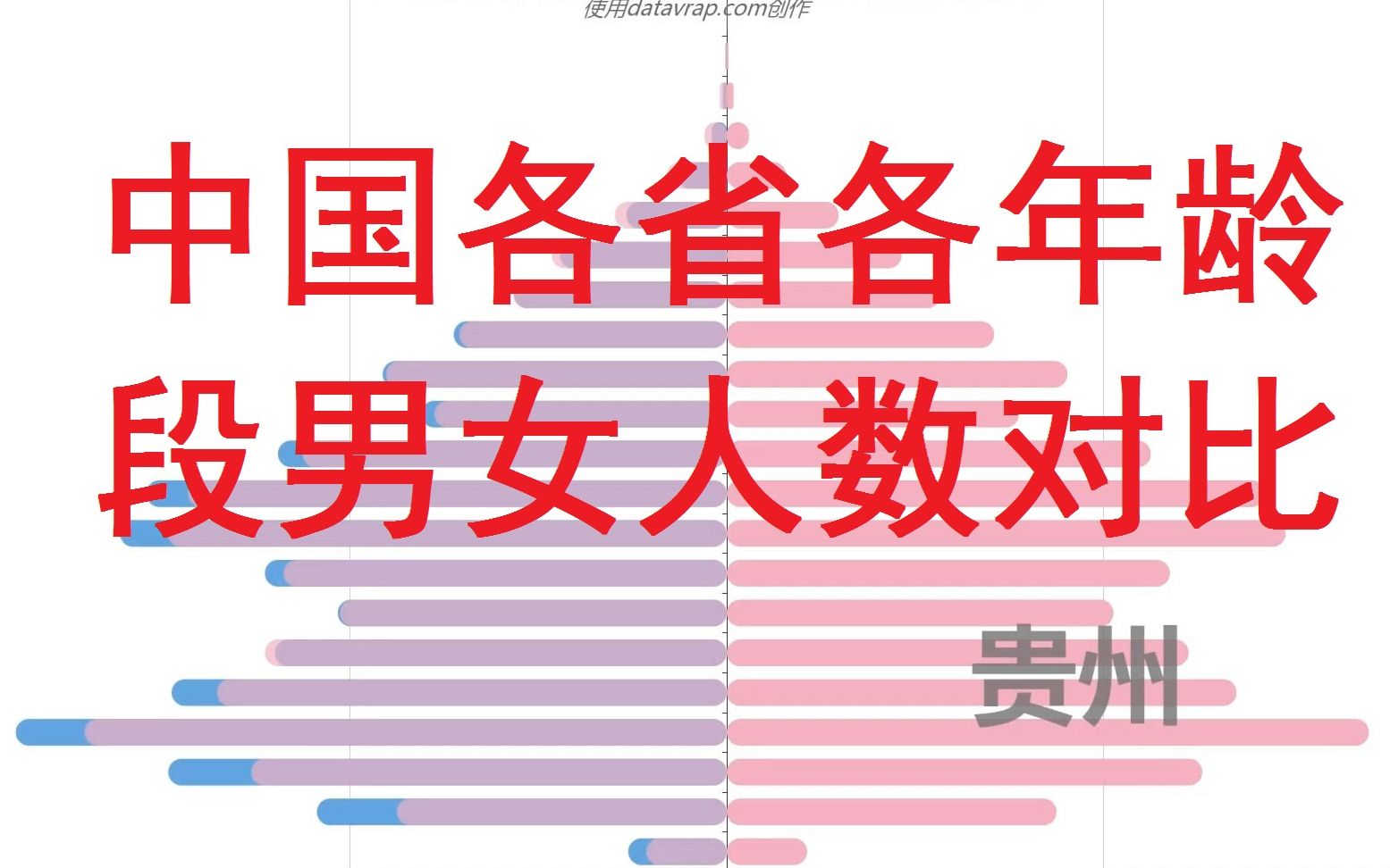 男女比例失调！中国各省各年龄段男女人数对比（改良版） 数据可视化 哔哩哔哩 Bilibili