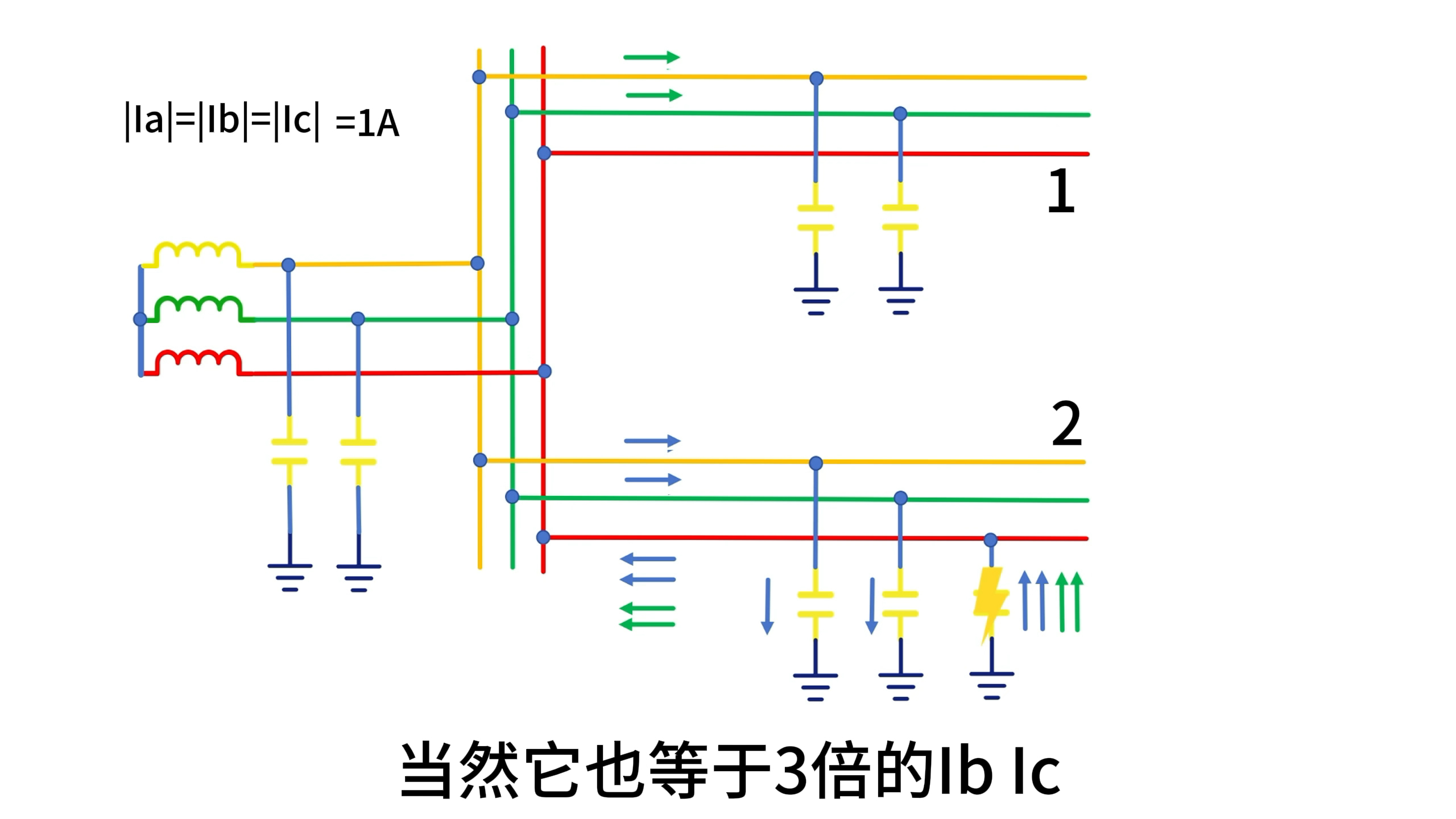 小电流选线，中性点不接地系统如何通过零序电流选出接地线路？