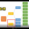 《不简单的简单句》英语语法课程第二十二—同位语