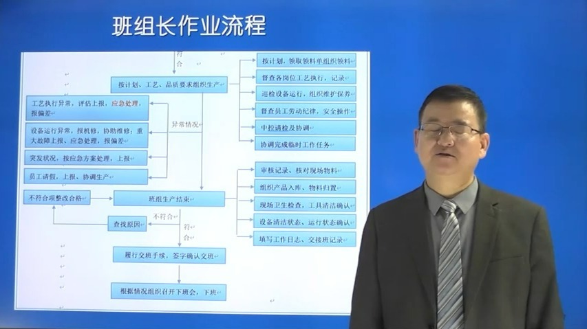 9.一线班组长的日常管理实务