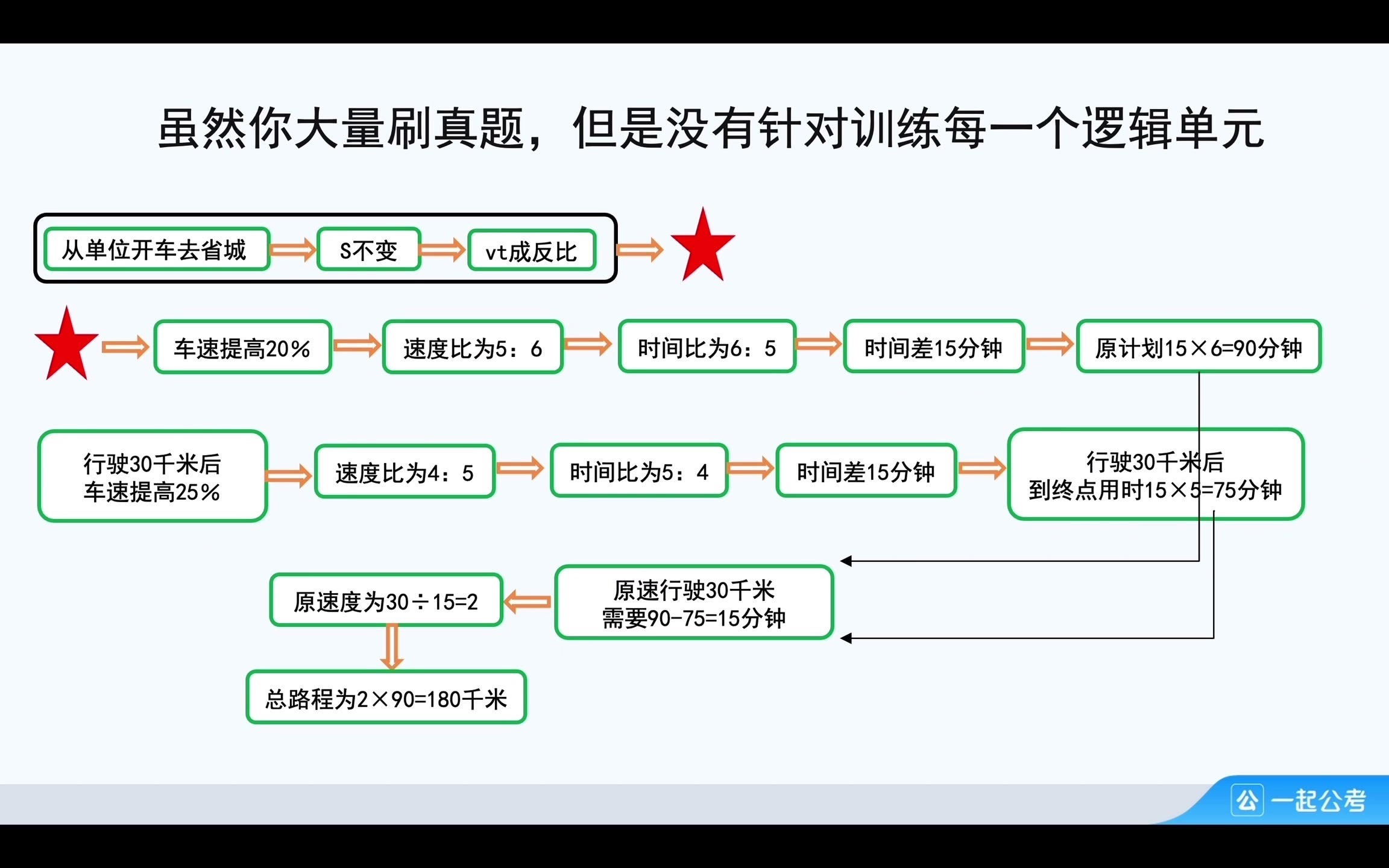 为什么数量关系这么难？