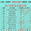 8/31今日足球扫盘，速度跟上吃肉啦，点赞加关注集好运