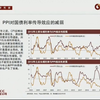 中金公司 _ FICC研究框架系列培训：经济及债券市场分析框架