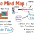 Mind Mapping - Teaching Strategies #3