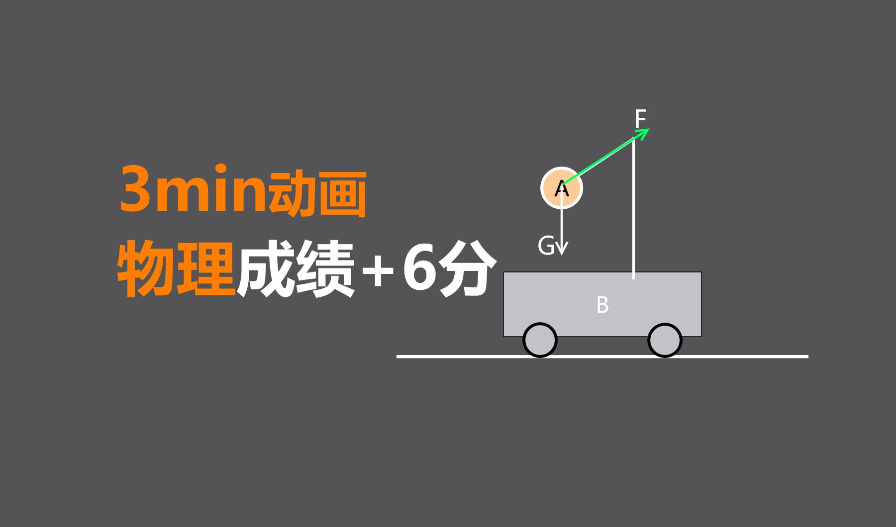 【高一同步】牛顿第二定律的同向性