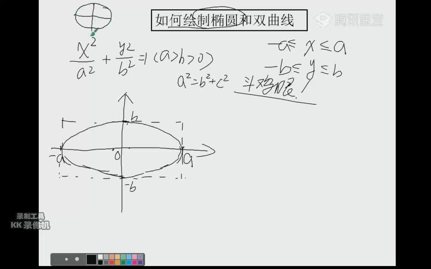 【让高中知识在你面前俯首称臣】数学复习大招系列5次搞定圆锥曲线小题哔哩哔哩 (゜゜)つロ 干杯~bilibili