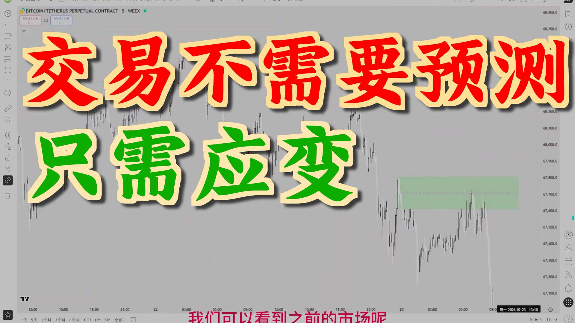 裸k交易实战复盘