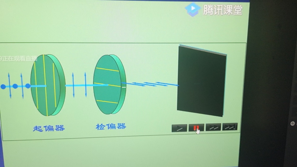 检偏器原理视图