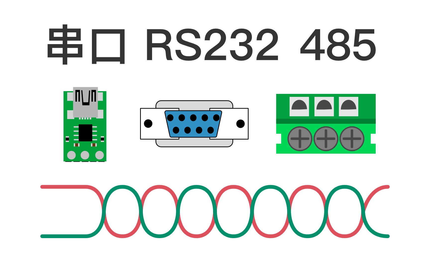 5分钟看懂!串口RS232 RS485最本质的区别！