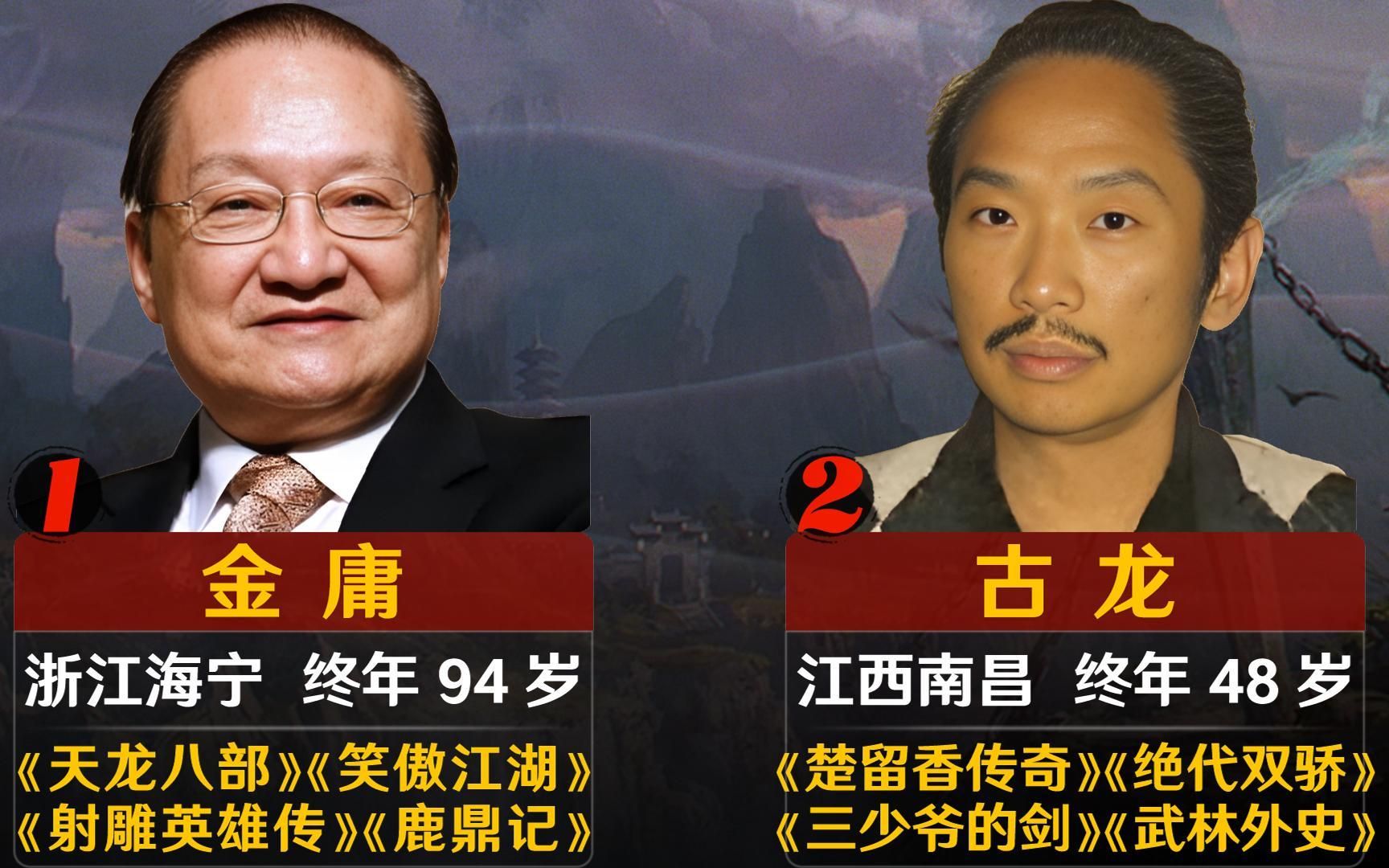 中国十大武侠小说家排行榜，谁才是真正的王者？