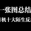 有机推断题中出镜率最高的十大陌生反应，你都见过吗