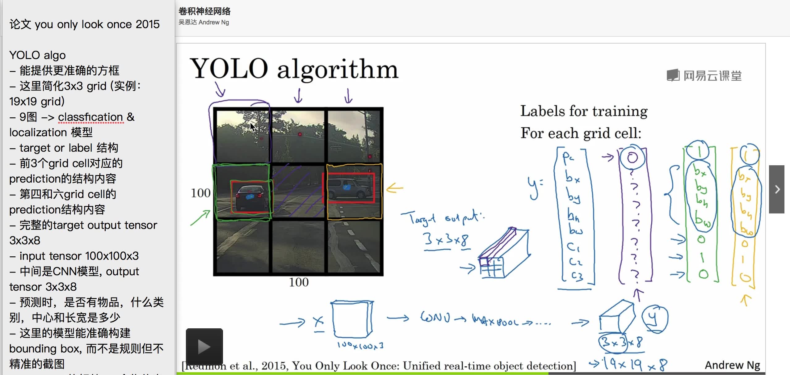 CNN bounding box prediction YOLO algo_哔哩哔哩 (゜゜)つロ 干杯bilibili