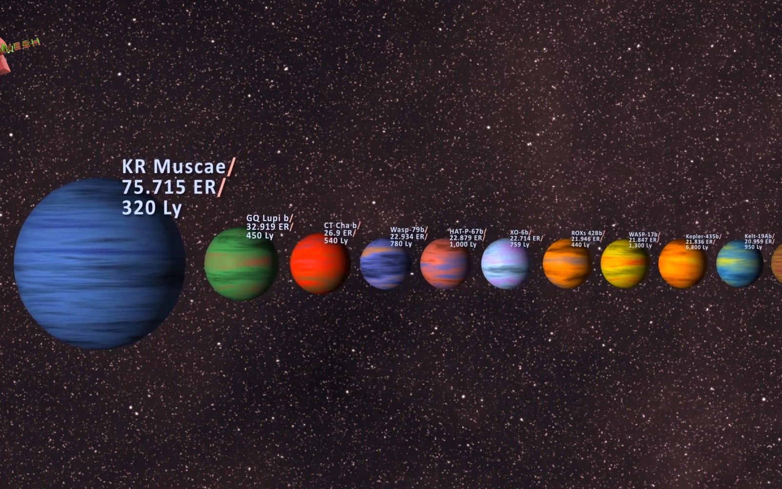 行星含系外行星综合环境对比部分删减版