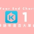 【科普向】2018年KKBOX华语年度百大单曲，来数数你们听过多少，内地势力持续扩张~
