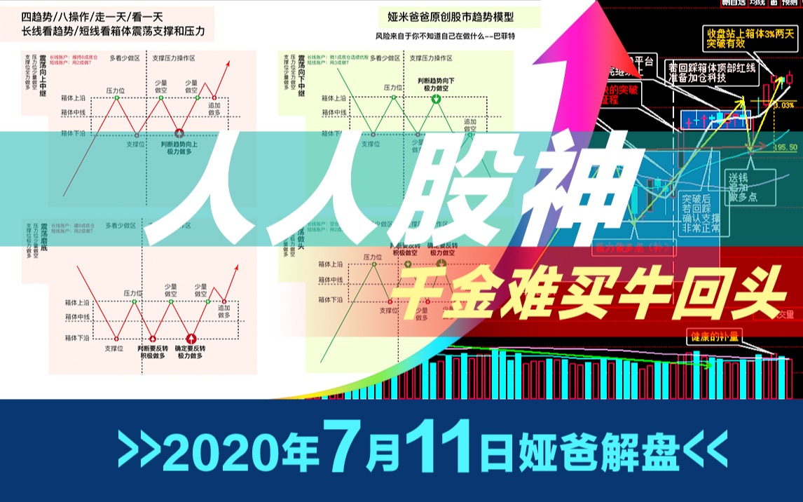 拉回就买人人股神~2020年7月11日最新上证指数股市趋势研判~日日更新言简意赅~原创走势模型图~股票多空操作指南哔哩哔哩bilibili