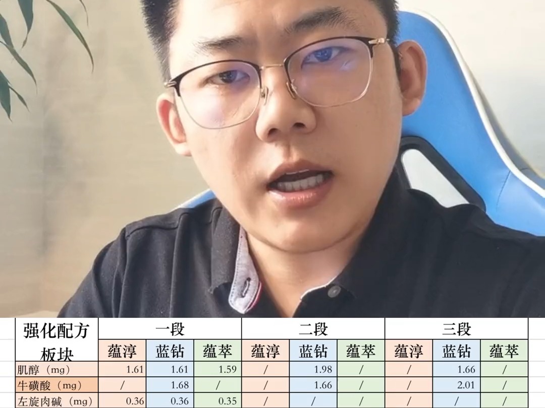 启赋蕴淳 启赋蓝钻 启赋有机蕴萃，惠氏启赋全系列数据分析评测奶粉 宝宝奶粉 启赋