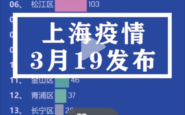 杨浦区是上海疫情决赛圈的王者319上海周六晚上纪实马路廖无人烟公交