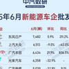 2025年6月新能源车企批发销量（乘联会版