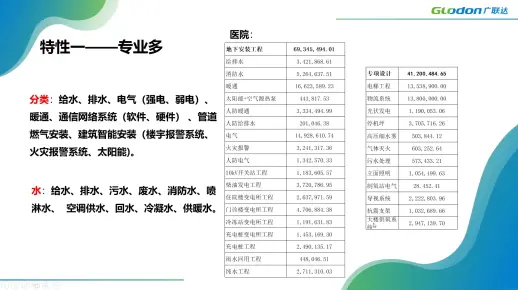 安装造价全过程结算课程