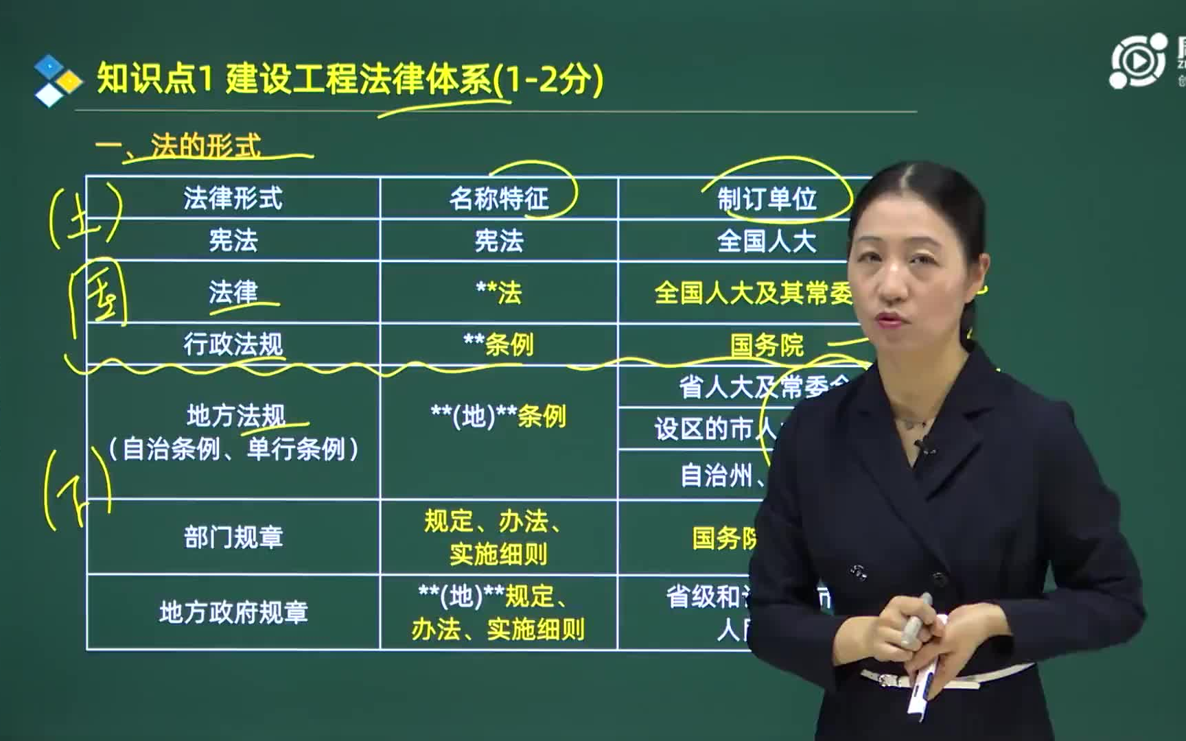 完整版王欣2021年二建法规冲刺班讲义齐全新教材备考2021二级建造师