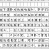 三年级下册语文第六单元习作，身边那些有特点的人——我们班的“小书虫”Y5#作文 #小学作文 #知识分享 #三年级语文