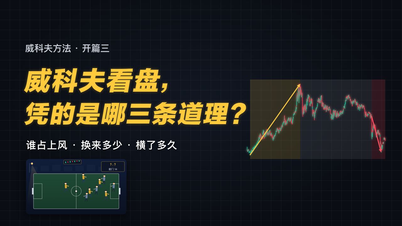 威科夫入门03｜供需、努力与结果、因果：三大定律怎么用？