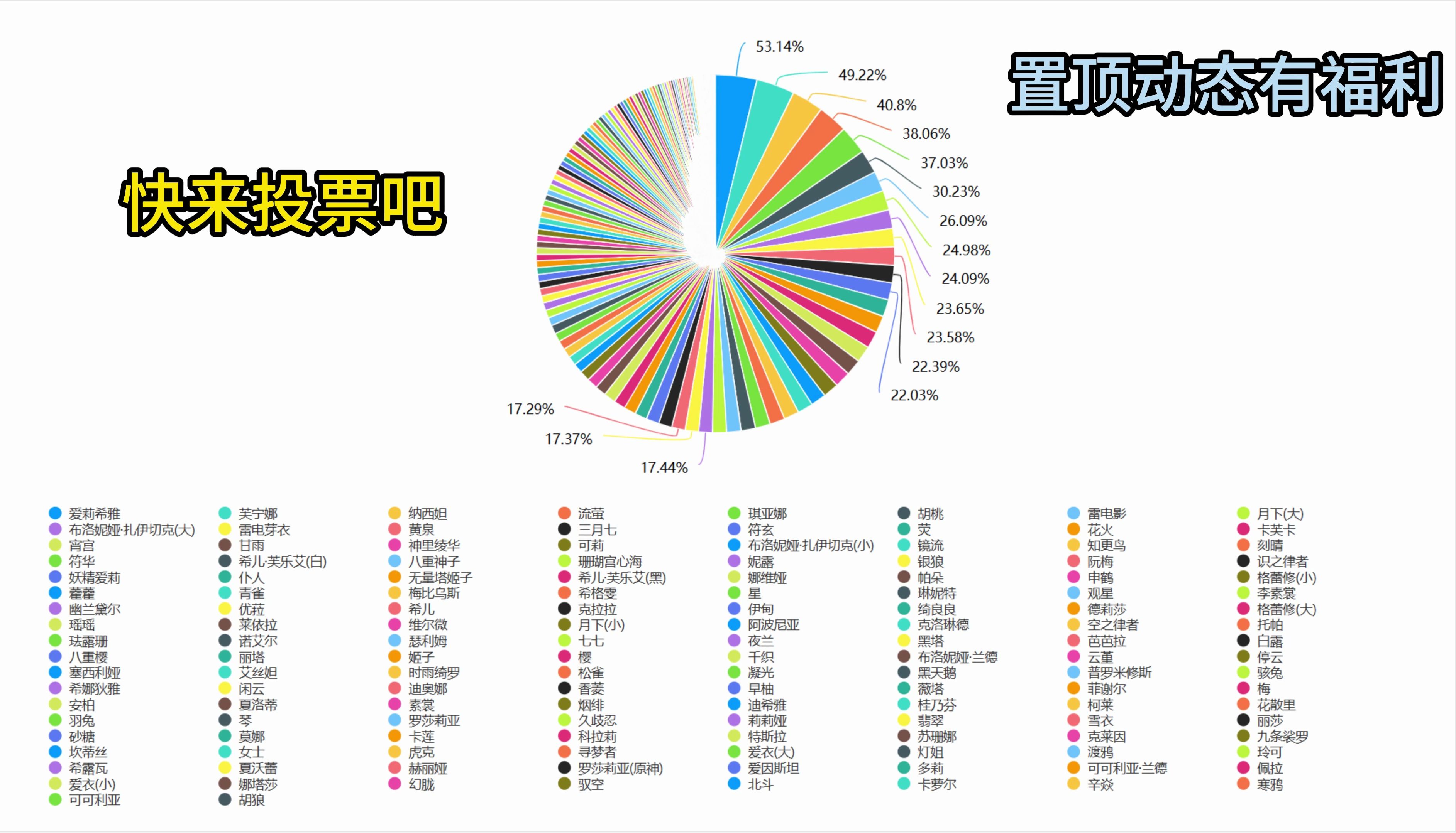米哈游最受欢迎女角色投票(粉丝自制)前九天数据出炉