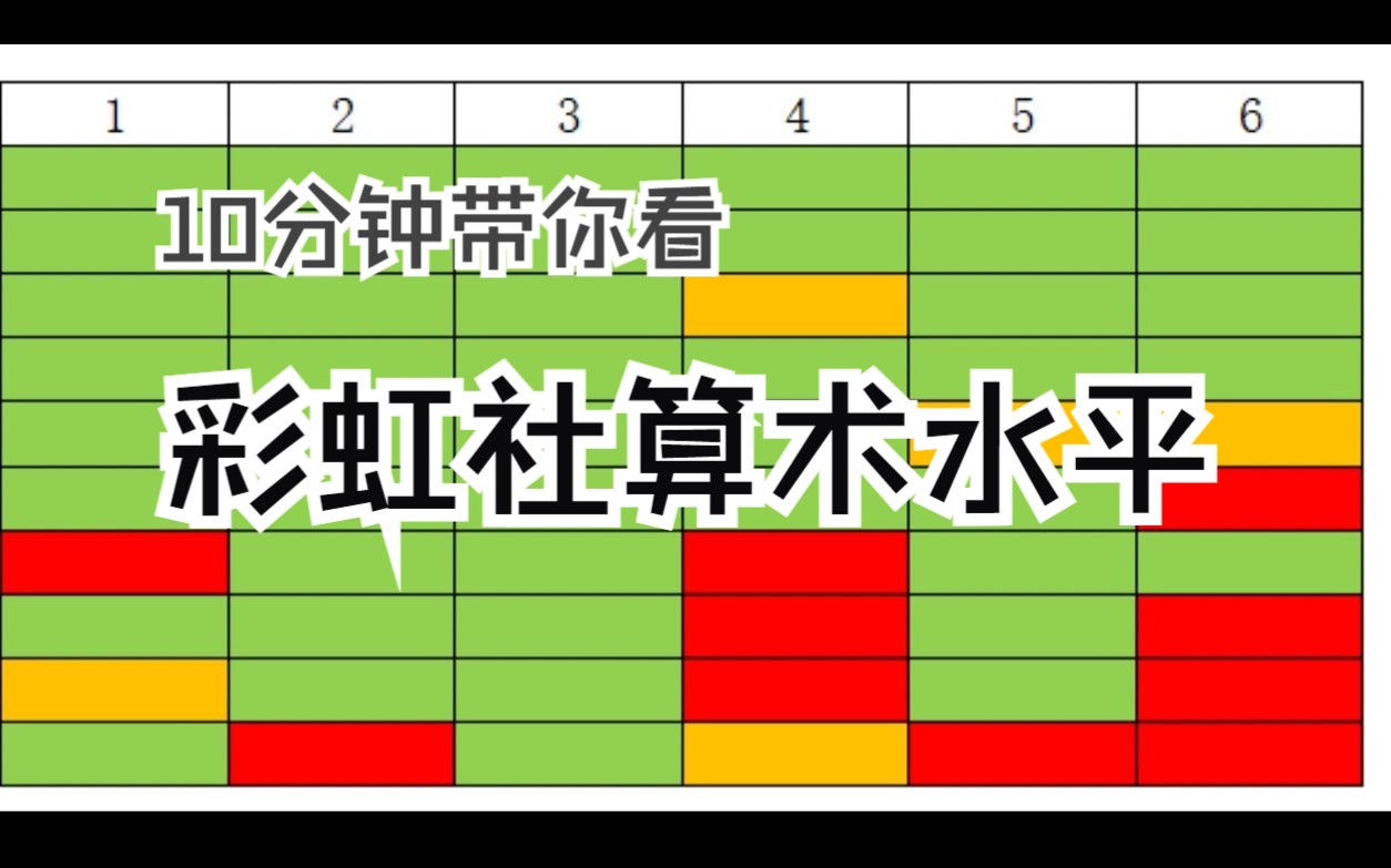 10分钟带你看彩虹社算术水平