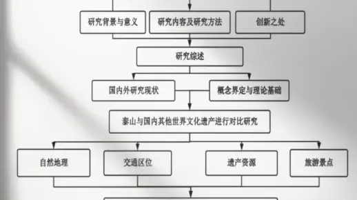 开题报告技术路线图被导师夸了～