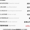 第四爱倾向测试-应该是国内第一个关于四爱倾向的测试了