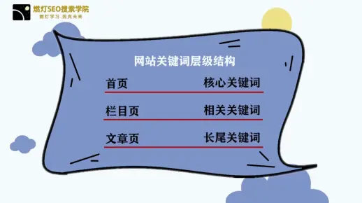 网站关键词挖掘与布局优化
