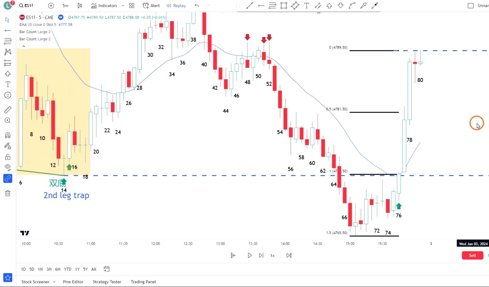 【价格行为学】新年开门红。1月2号标普实盘&复盘