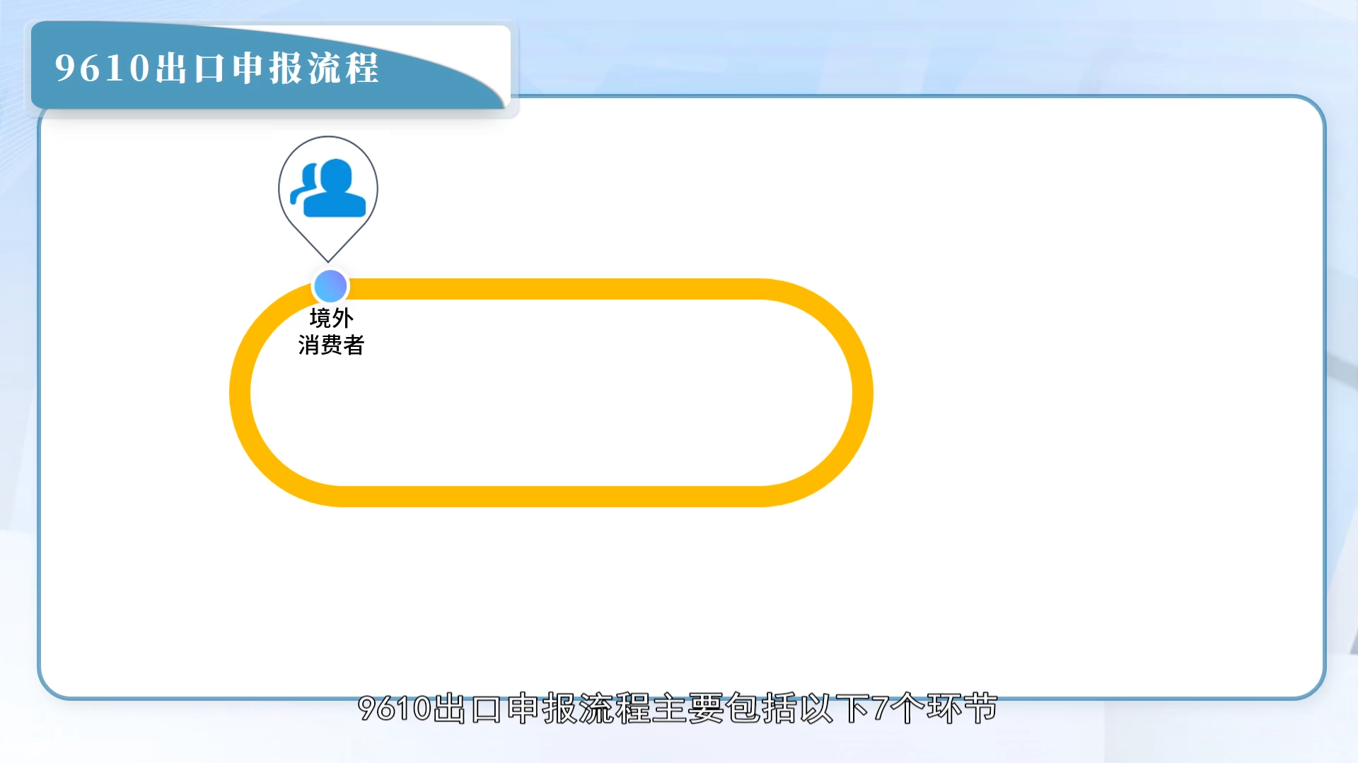 跨境电商9610出口申报流程