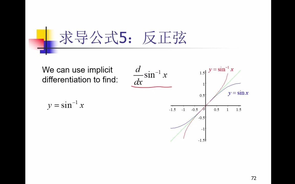 AP 微积分中文讲授Lecture 2.7 Exponential and Logarithmic  image