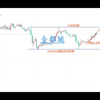2024/03/15晚间黄金走势看法分享