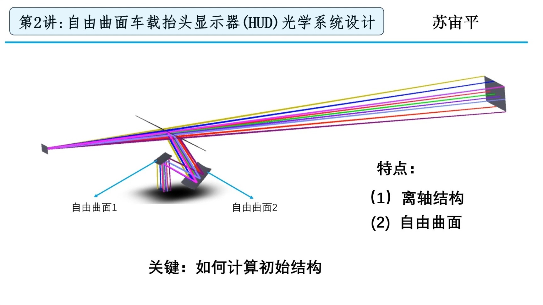 第 2 讲：自由曲面车载抬头显示器 (HUD) 光学系统设计