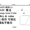 [重置版]强化学习系列教程7：  A2C actor critic 算法 实现平衡车的控制