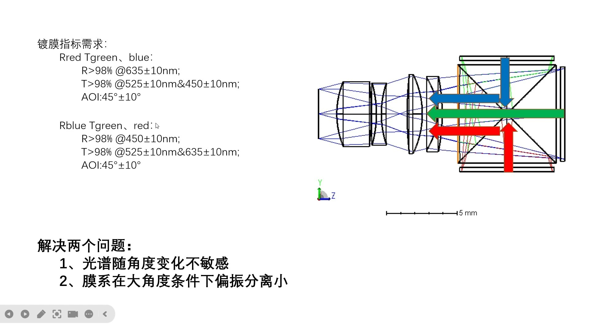 一、20250425-X棱镜模组
