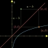 借助动画，直观理解：函数与反函数，关于“y=x”对称