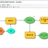 ArcGIS模型构建器教程（详解）