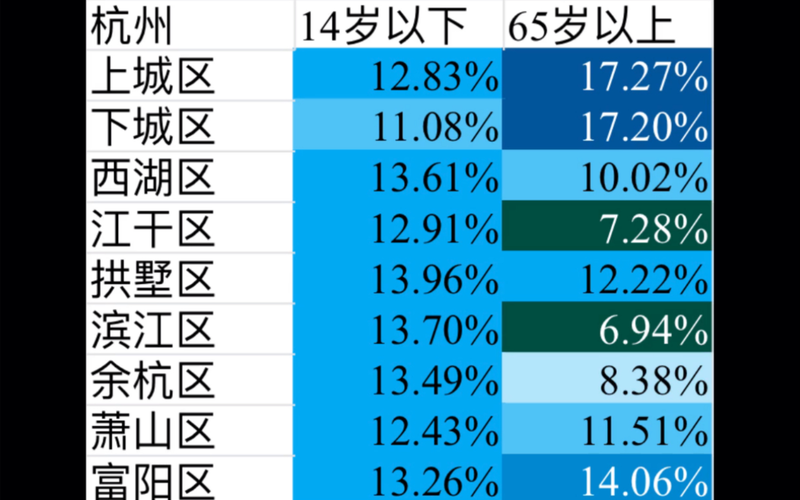 2020年第七次人口普查浙江人口年龄结构哔哩哔哩bilibili