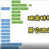 英语语法十一—其它表示确定特指含义的限定词