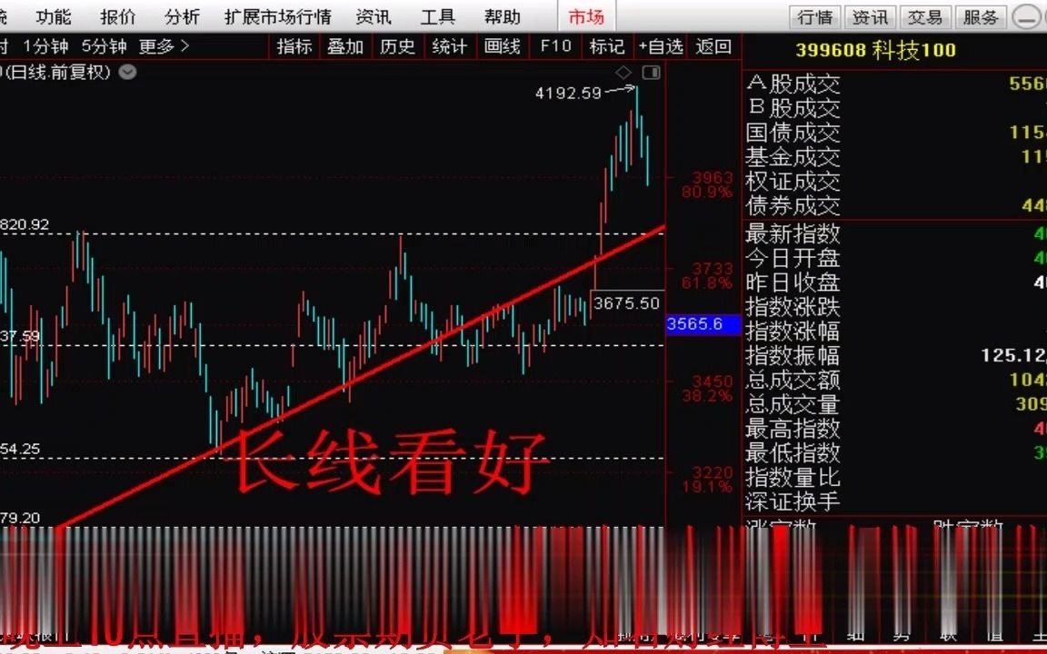 【狙击主力】1.15股票晚上直播回放:明日大盘和妖股和可转债:1,别一窝蜂把看好的核心资产筹码弄丢了! 2,大盘看到3684. 3,点评近期妖股,涨停...