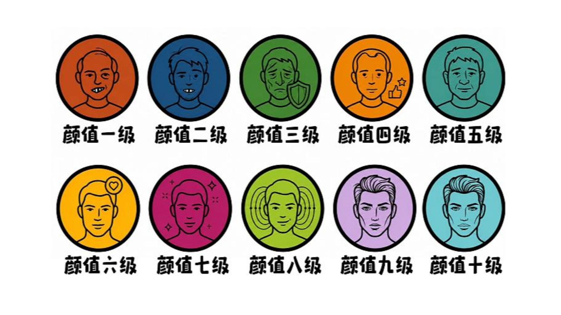 讲解颜值1级到10级的人生体验。
