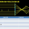 幾何光學【觀念】凸透鏡成像作圖法及成像性質