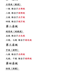 教师职称相对应的行政级别，你都清楚吗
