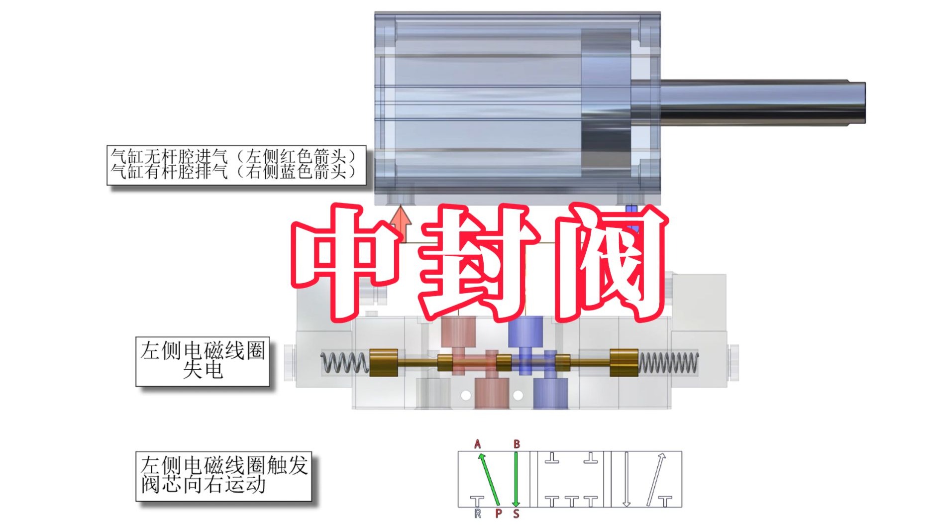 从零带你学会区分三种三位五通阀及它们的应用——中封阀