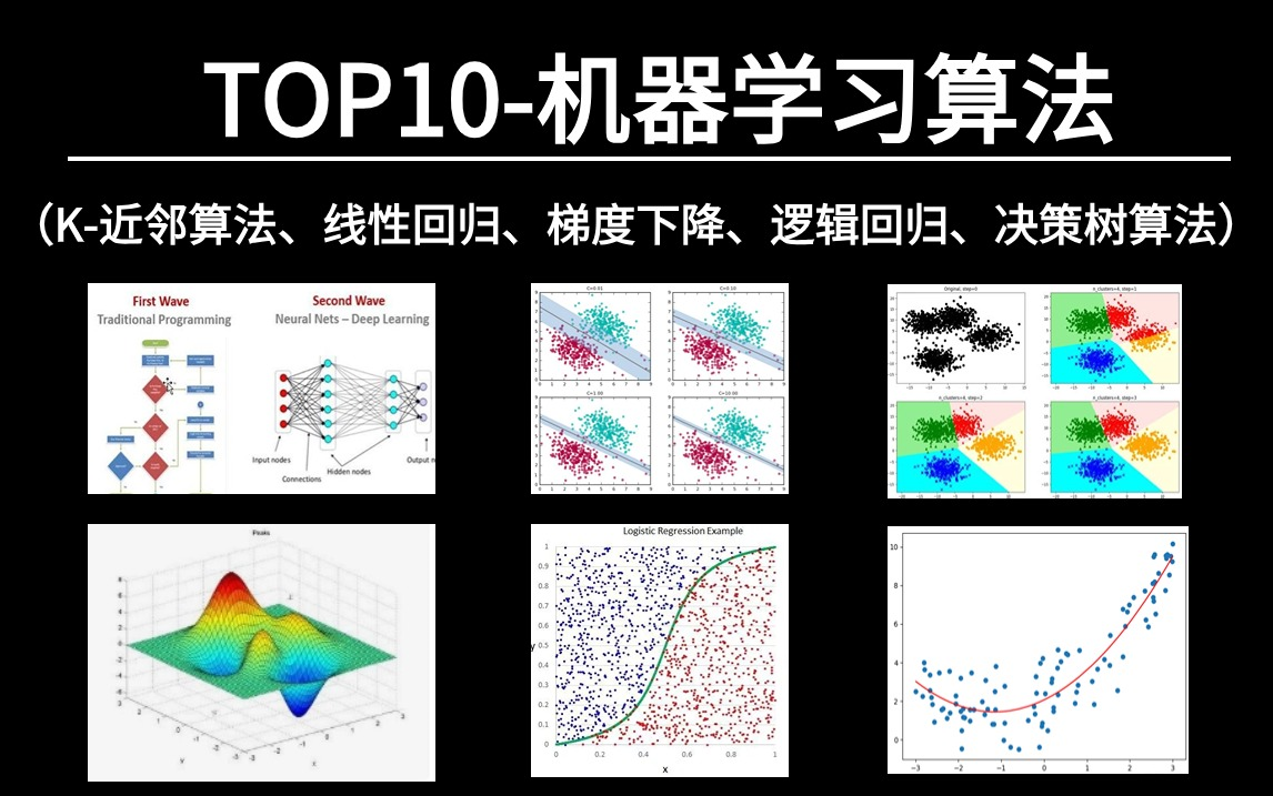 强推!【TOP10机器学习算法精讲】 Numpy、 Pandas、 K-近邻算法、线性回归、梯度下降、 逻辑回归、 决策树算法、集成学习、 聚类算法！