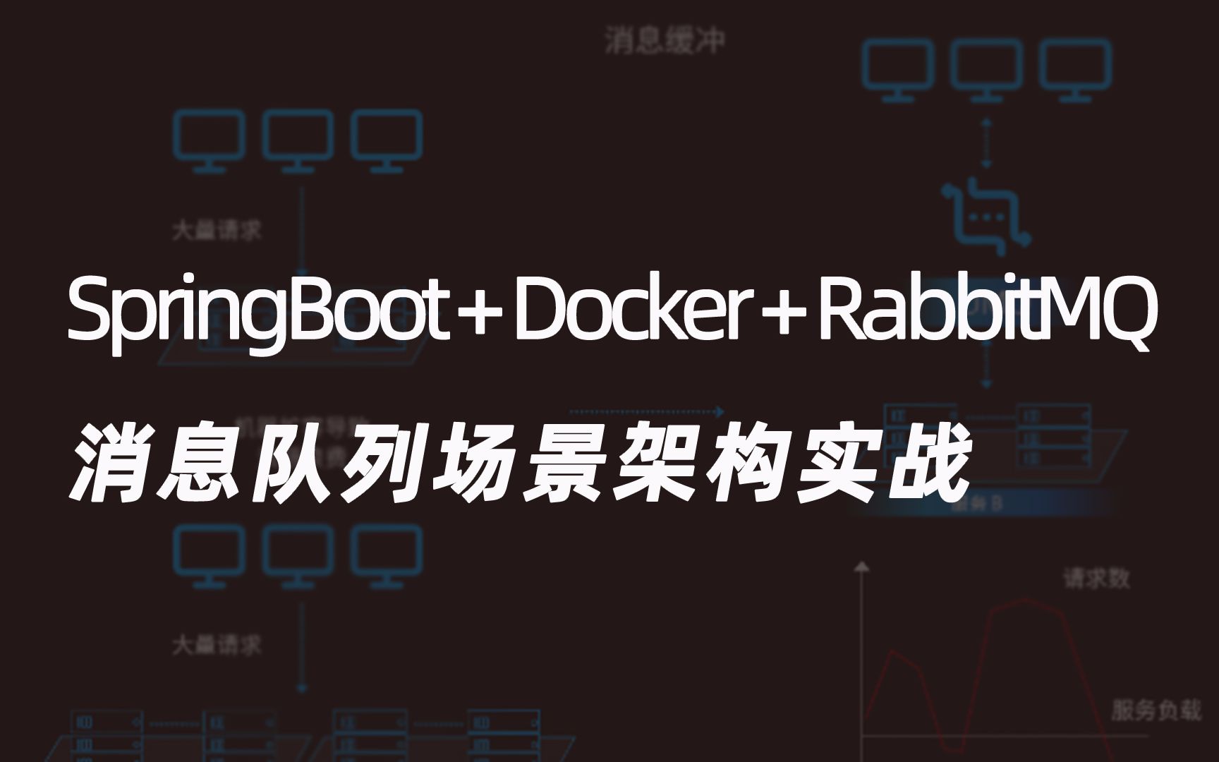 SpringBoot + Docker + RabbitMQ消息队列场景架构实战